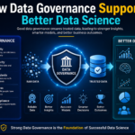 How Data Governance Supports Better Data Science
