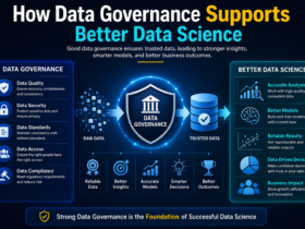 How Data Governance Supports Better Data Science
