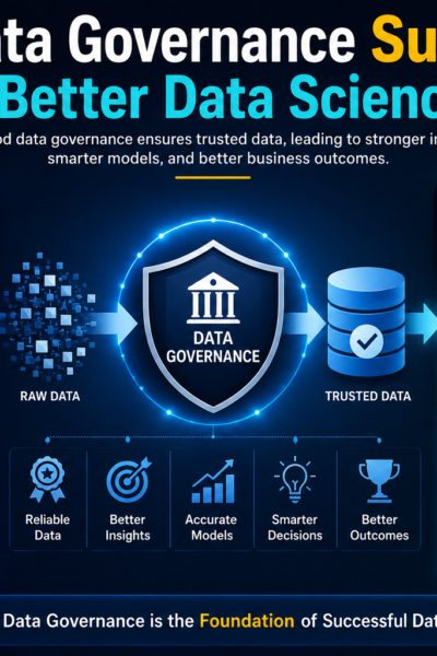 How Data Governance Supports Better Data Science